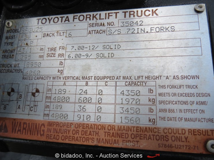 Toyota 7fgu25 Manual